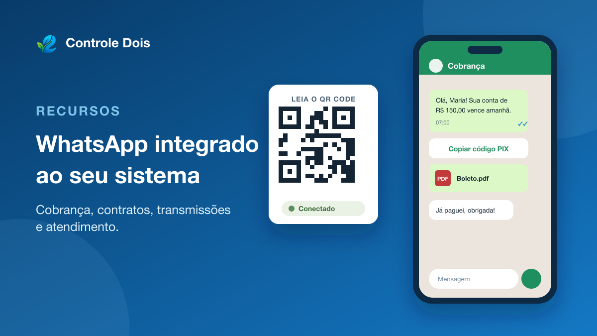 Ilustração de um celular com mensagem de cobrança e botão de PIX no WhatsApp, ao lado de um QR Code de conexão